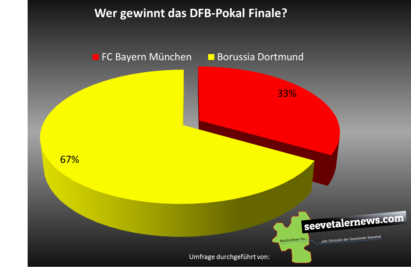 dfb pokal damen dfb pokal damen